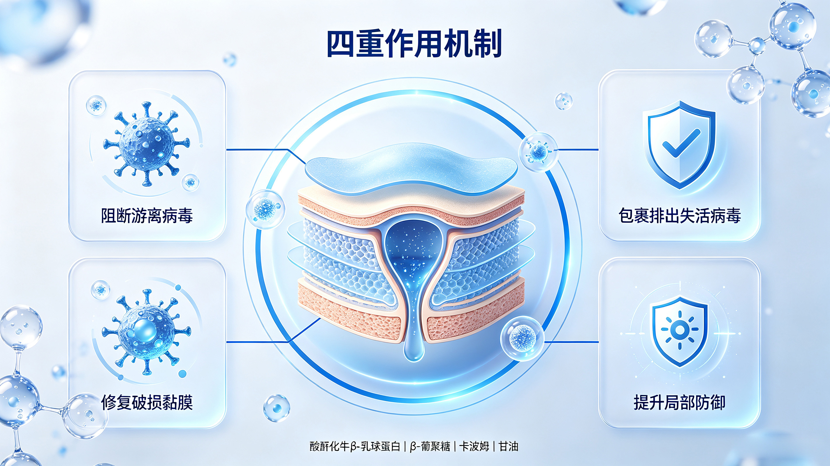 配方抗HPV效果 去水印